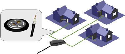 皮线光缆在FTTH工程中的应用 - 新闻中心 - 4